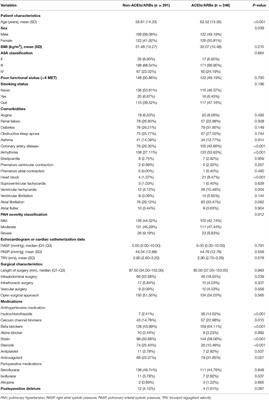 Influence of Renin-Angiotensin System Inhibitors on Postoperative Delirium in Patients With Pulmonary Arterial Hypertension: A Secondary Analysis of a Retrospective Cohort Study